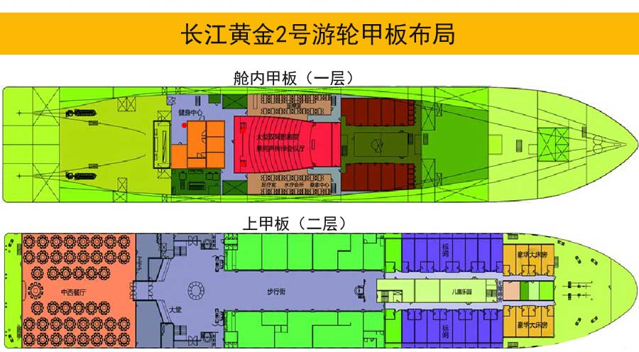 长江黄金2号五星三峡游轮甲板布局